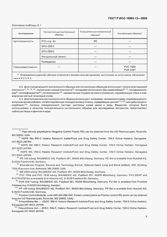 Страница 13 ГОСТ Р ИСО 10993-12-2009