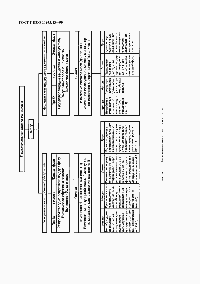 Страница 10 ГОСТ Р ИСО 10993.13-99