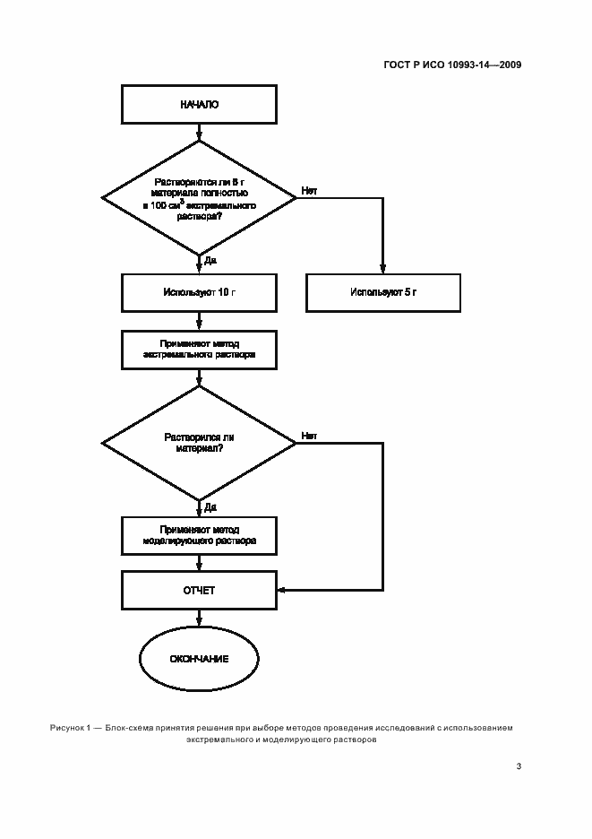 Страница 7 ГОСТ Р ИСО 10993-14-2009