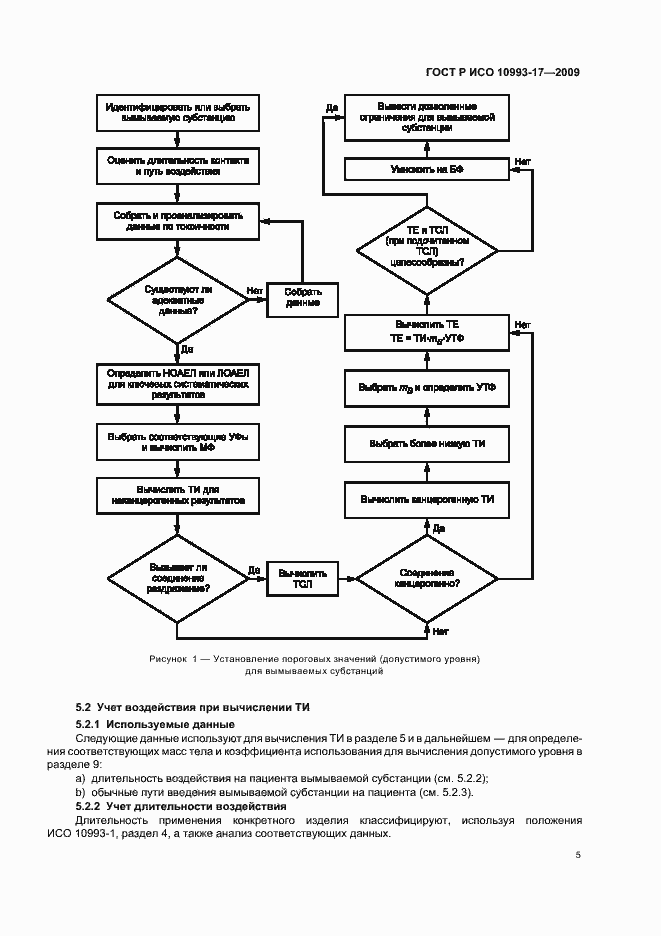 Страница 11 ГОСТ Р ИСО 10993-17-2009
