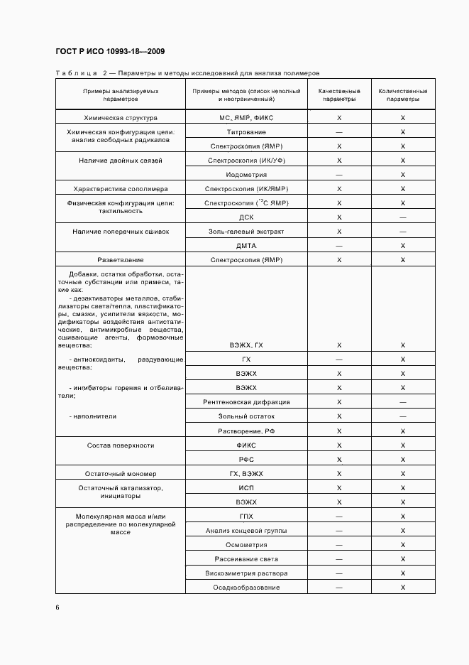 Страница 12 ГОСТ Р ИСО 10993-18-2009