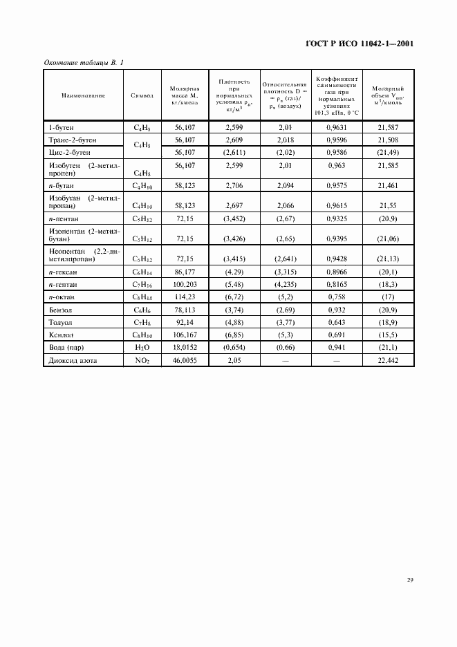 Страница 32 ГОСТ Р ИСО 11042-1-2001