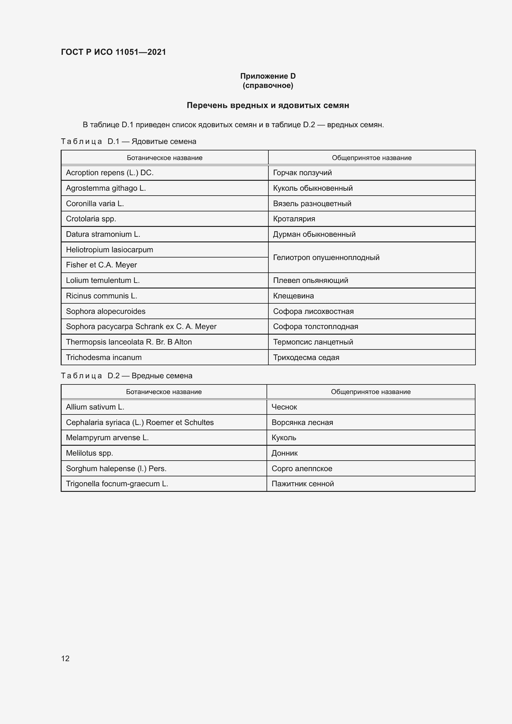 Страница 14 ГОСТ Р ИСО 11051-2021