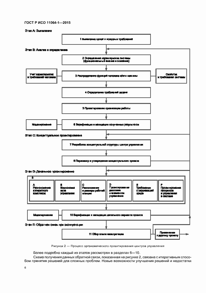 Страница 10 ГОСТ Р ИСО 11064-1-2015