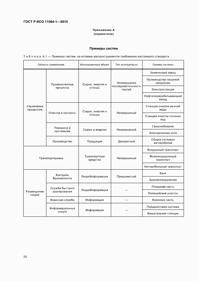 Страница 24 ГОСТ Р ИСО 11064-1-2015