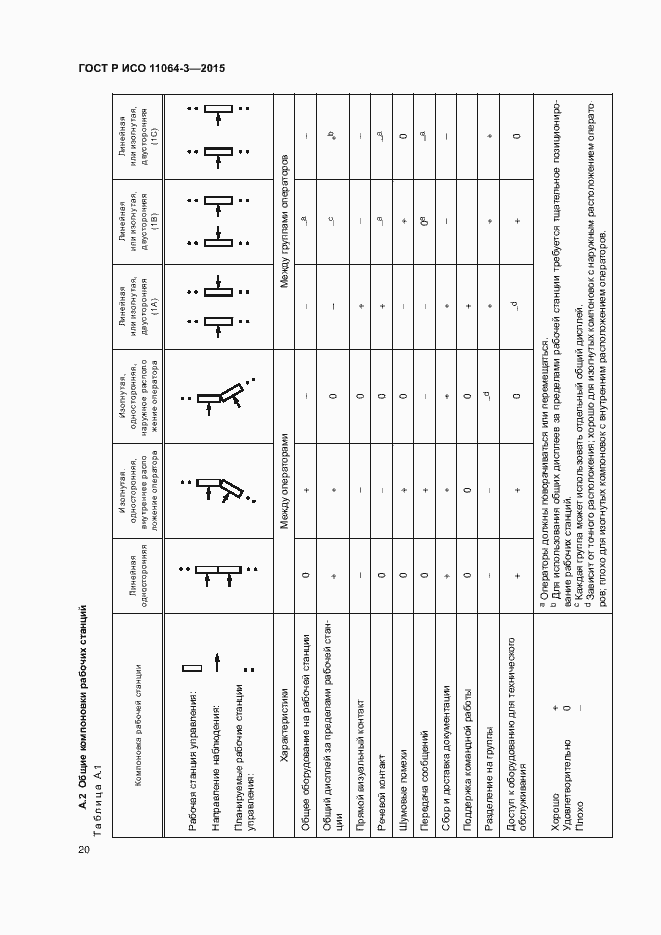 Страница 24 ГОСТ Р ИСО 11064-3-2015