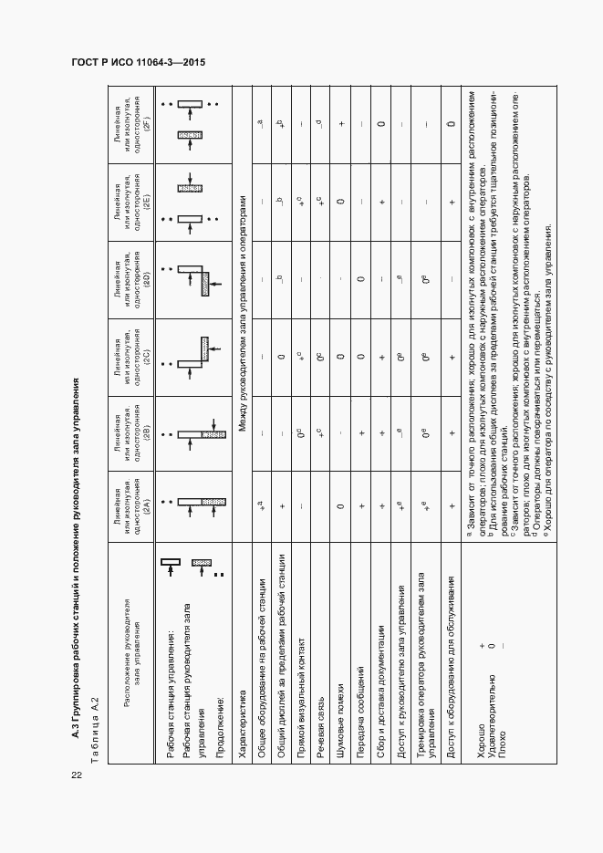 Страница 26 ГОСТ Р ИСО 11064-3-2015