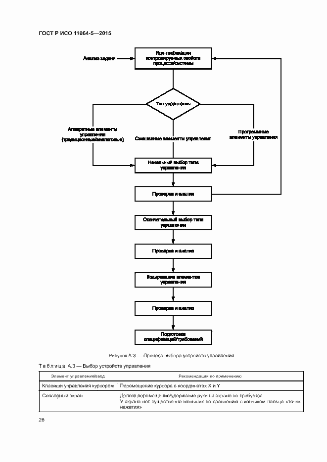 Страница 30 ГОСТ Р ИСО 11064-5-2015