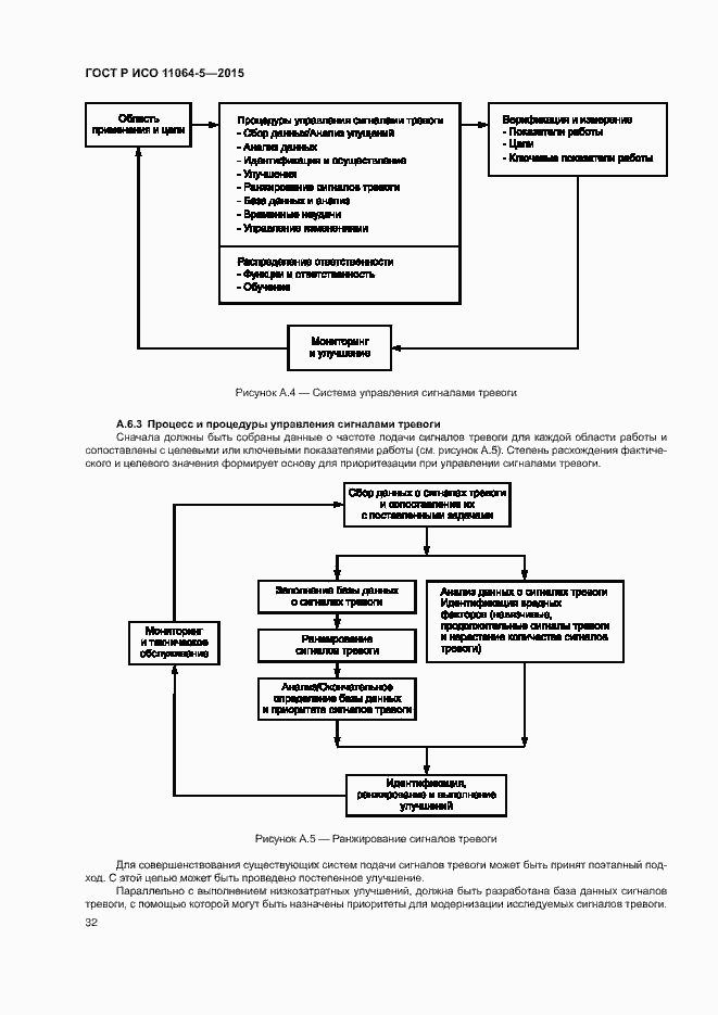 Страница 36 ГОСТ Р ИСО 11064-5-2015