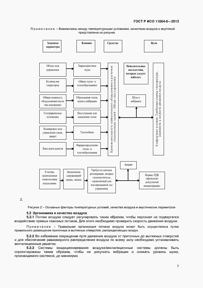 Страница 10 ГОСТ Р ИСО 11064-6-2013