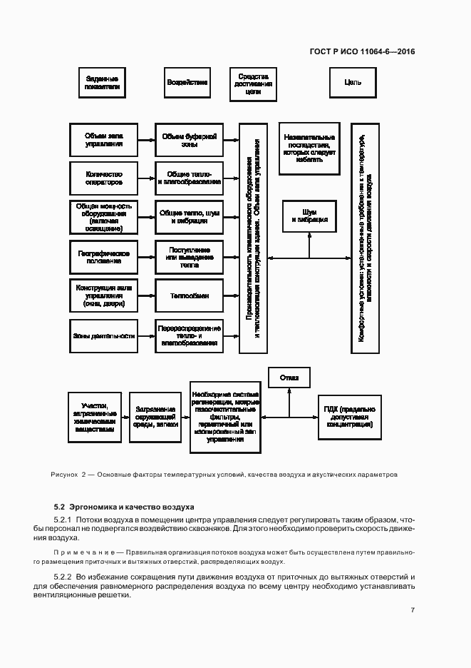 Страница 11 ГОСТ Р ИСО 11064-6-2016