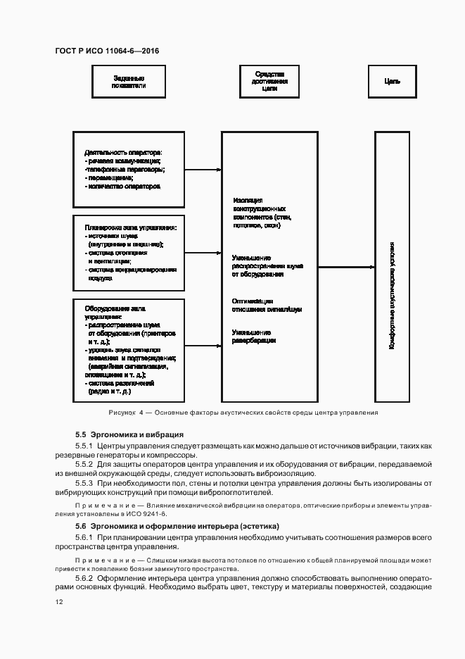 Страница 16 ГОСТ Р ИСО 11064-6-2016