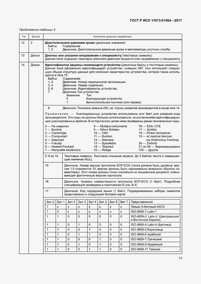 Страница 19 ГОСТ Р ИСО 11073-91064-2017