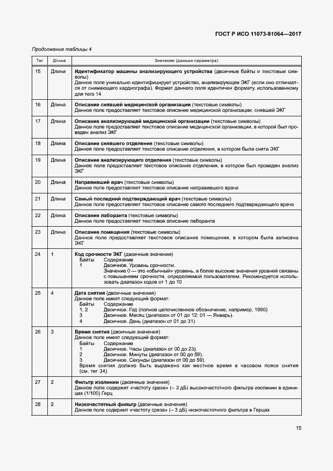 Страница 21 ГОСТ Р ИСО 11073-91064-2017