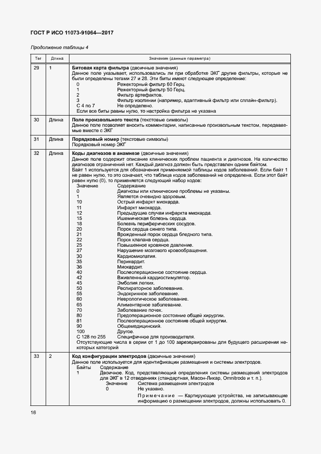 Страница 22 ГОСТ Р ИСО 11073-91064-2017