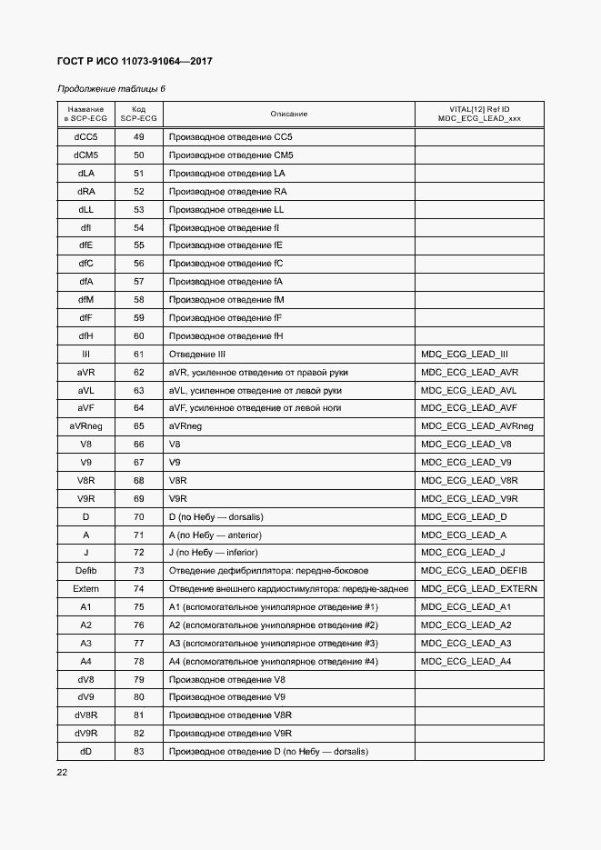 Страница 28 ГОСТ Р ИСО 11073-91064-2017