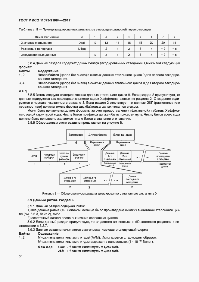 Страница 36 ГОСТ Р ИСО 11073-91064-2017