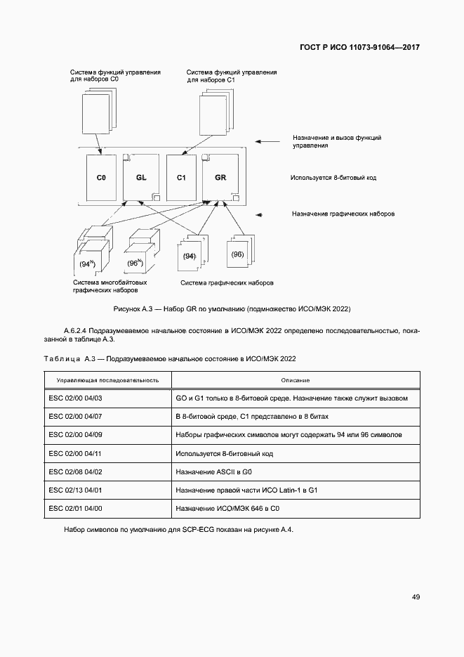 Страница 55 ГОСТ Р ИСО 11073-91064-2017