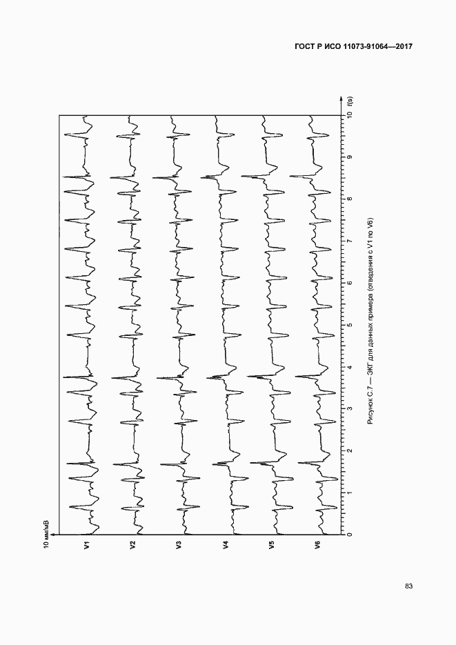 Страница 89 ГОСТ Р ИСО 11073-91064-2017