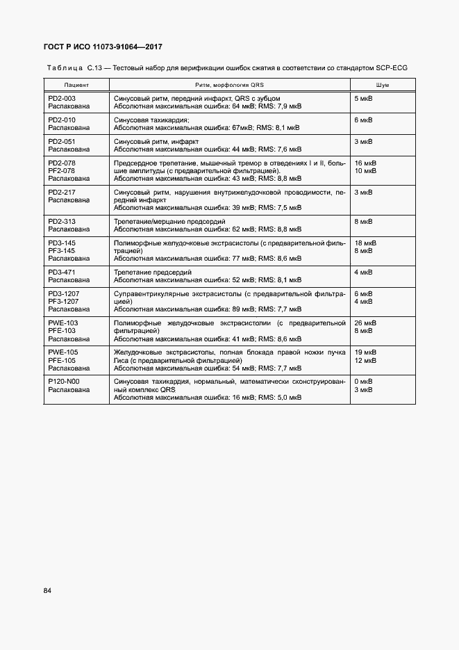 Страница 90 ГОСТ Р ИСО 11073-91064-2017