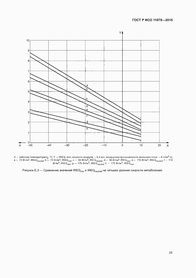 Страница 29 ГОСТ Р ИСО 11079-2015