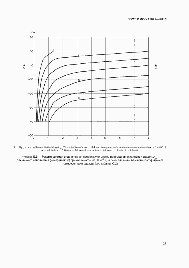 Страница 31 ГОСТ Р ИСО 11079-2015