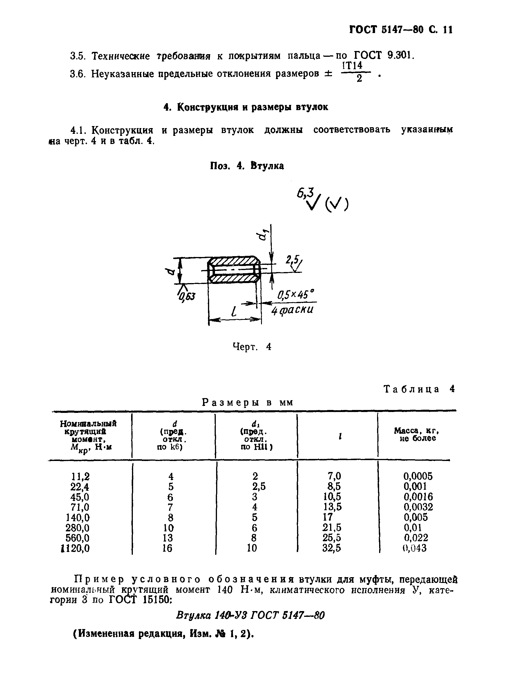 Страница 12 ГОСТ 5147-80