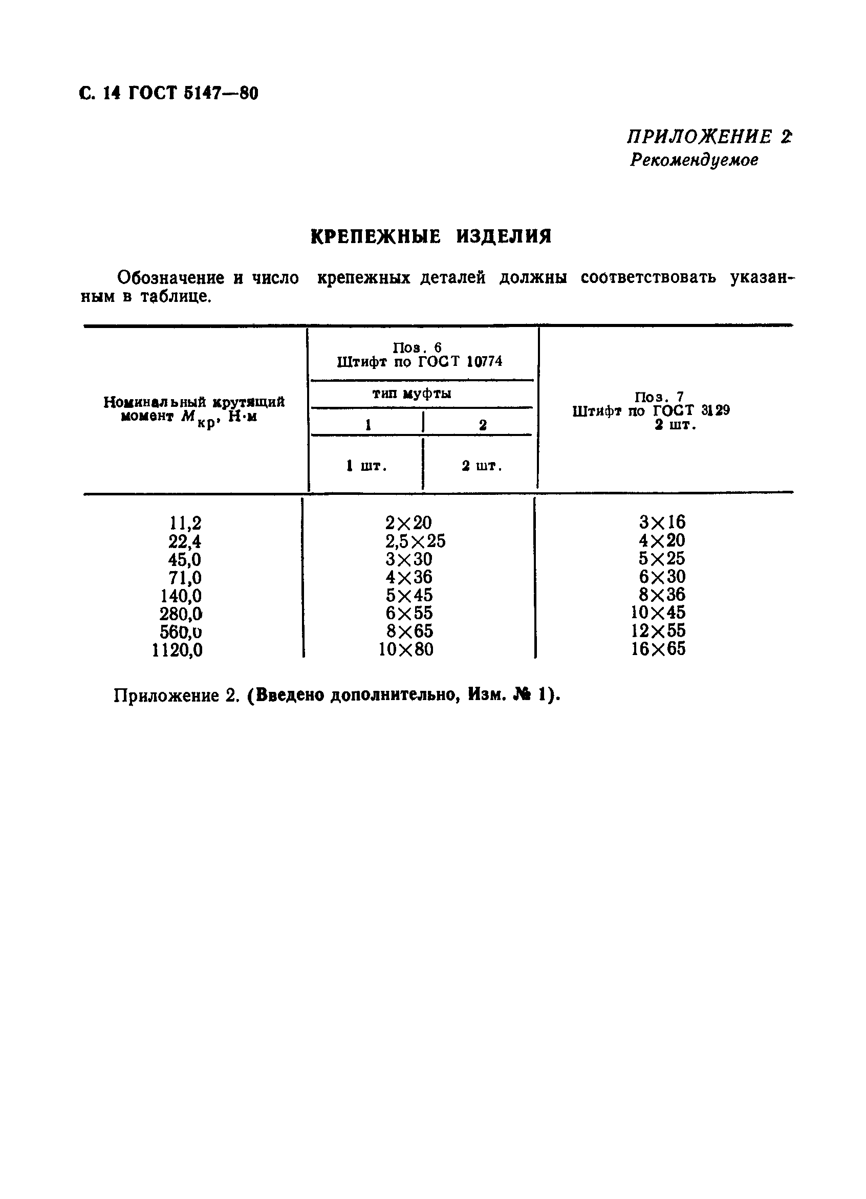 Страница 15 ГОСТ 5147-80