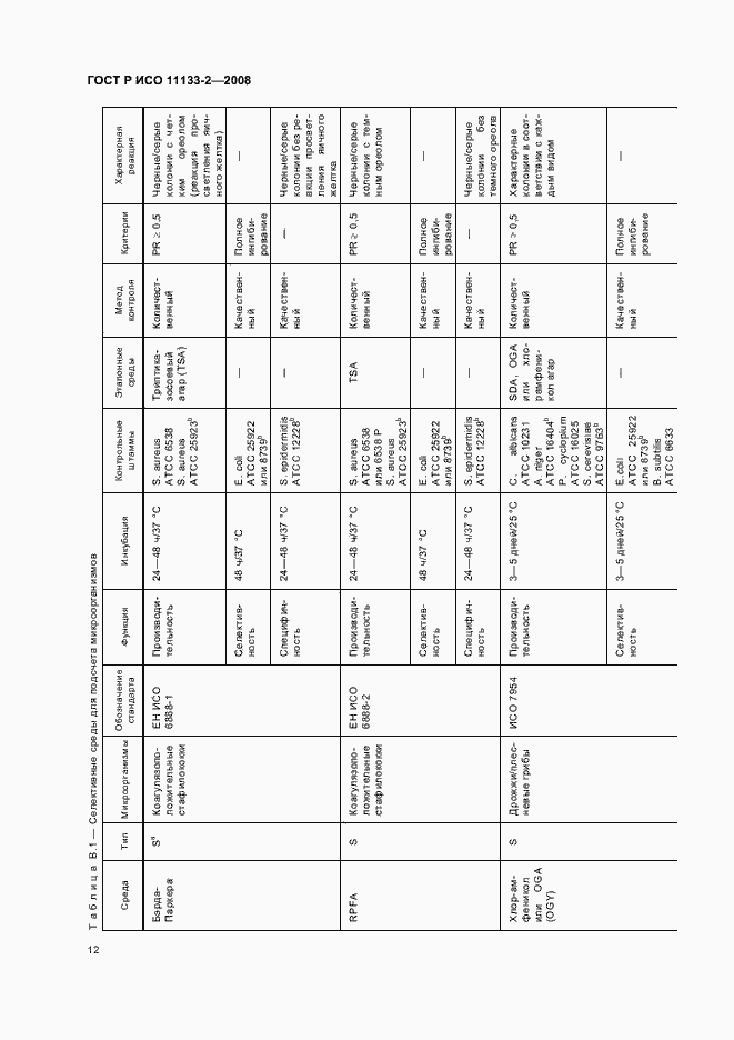 Страница 16 ГОСТ Р ИСО 11133-2-2008