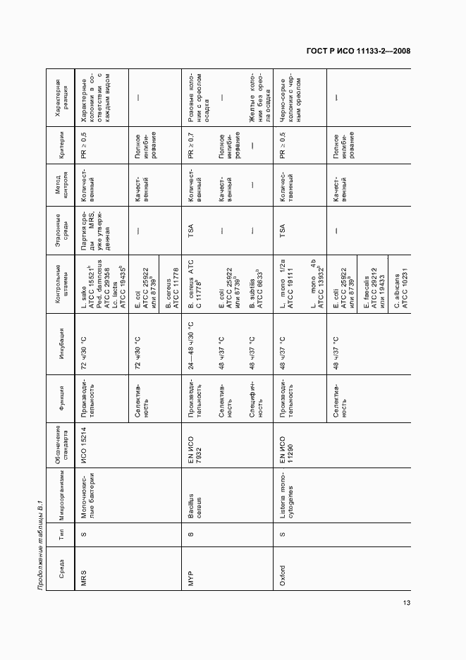 Страница 17 ГОСТ Р ИСО 11133-2-2008
