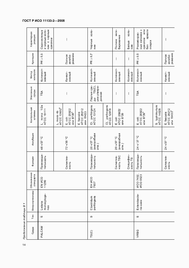 Страница 18 ГОСТ Р ИСО 11133-2-2008
