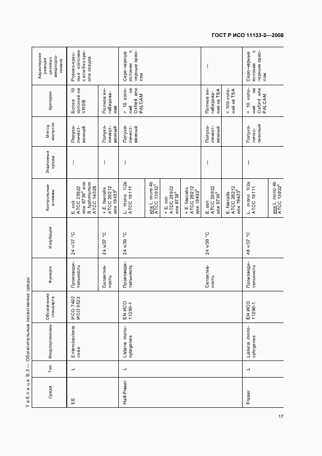 Страница 21 ГОСТ Р ИСО 11133-2-2008