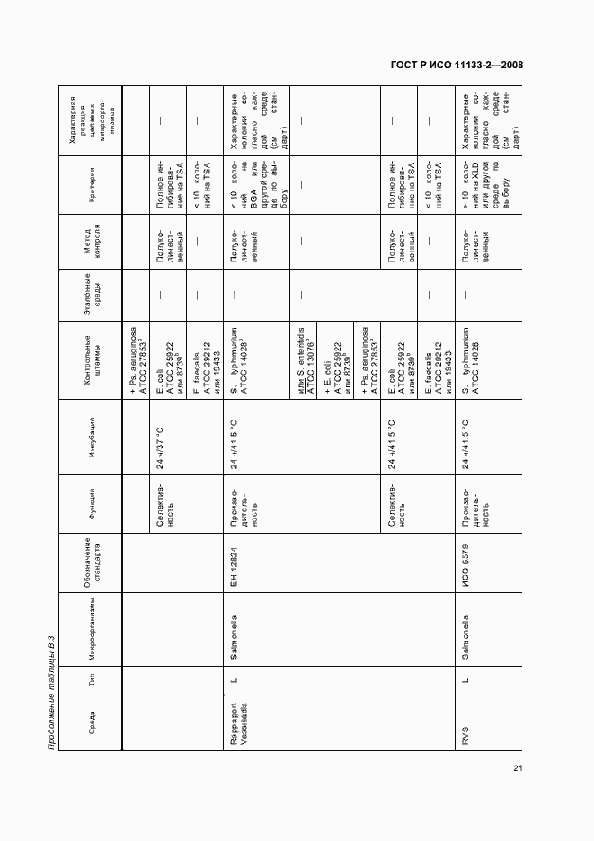 Страница 25 ГОСТ Р ИСО 11133-2-2008