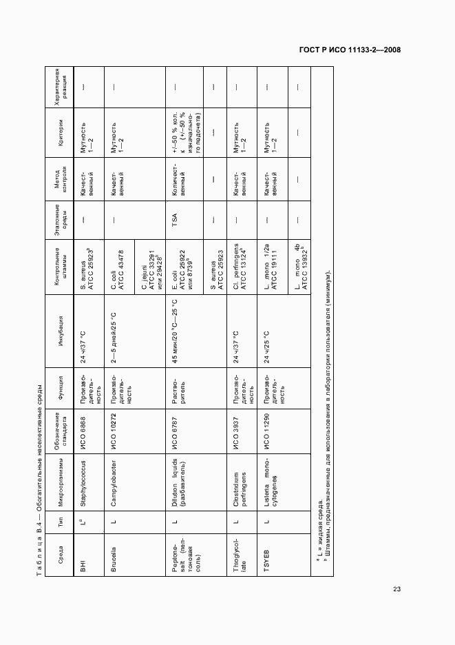 Страница 27 ГОСТ Р ИСО 11133-2-2008