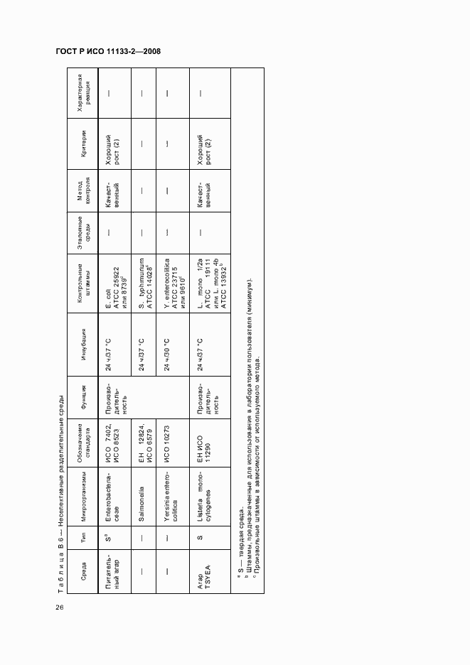 Страница 30 ГОСТ Р ИСО 11133-2-2008