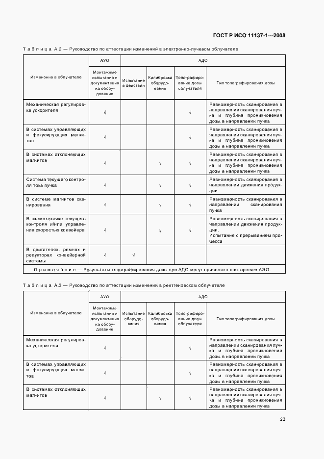 Страница 29 ГОСТ Р ИСО 11137-1-2008