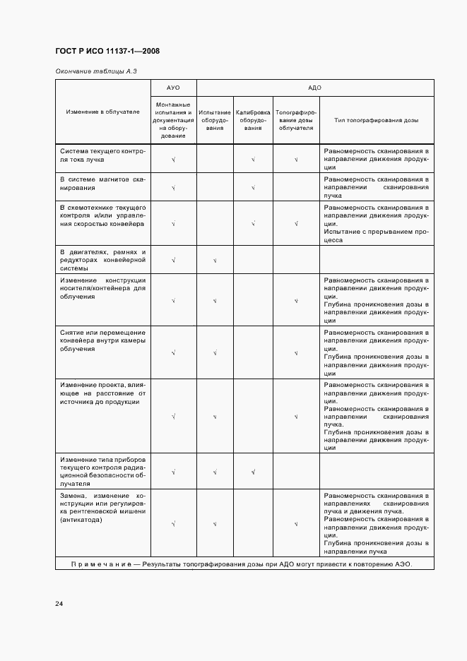 Страница 30 ГОСТ Р ИСО 11137-1-2008
