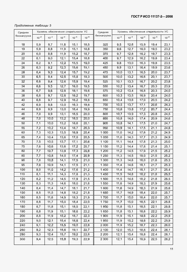 Страница 16 ГОСТ Р ИСО 11137-2-2008
