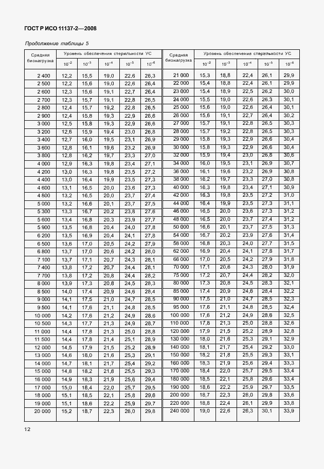 Страница 17 ГОСТ Р ИСО 11137-2-2008
