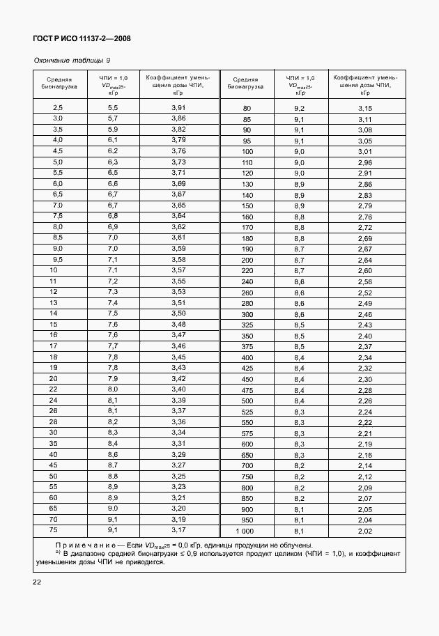 Страница 27 ГОСТ Р ИСО 11137-2-2008