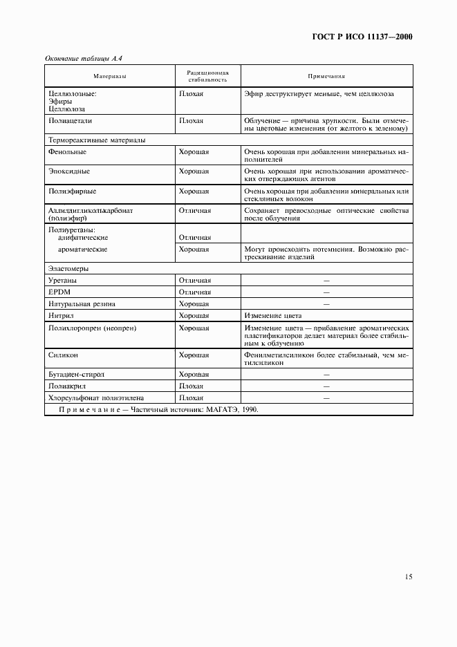 Страница 19 ГОСТ Р ИСО 11137-2000