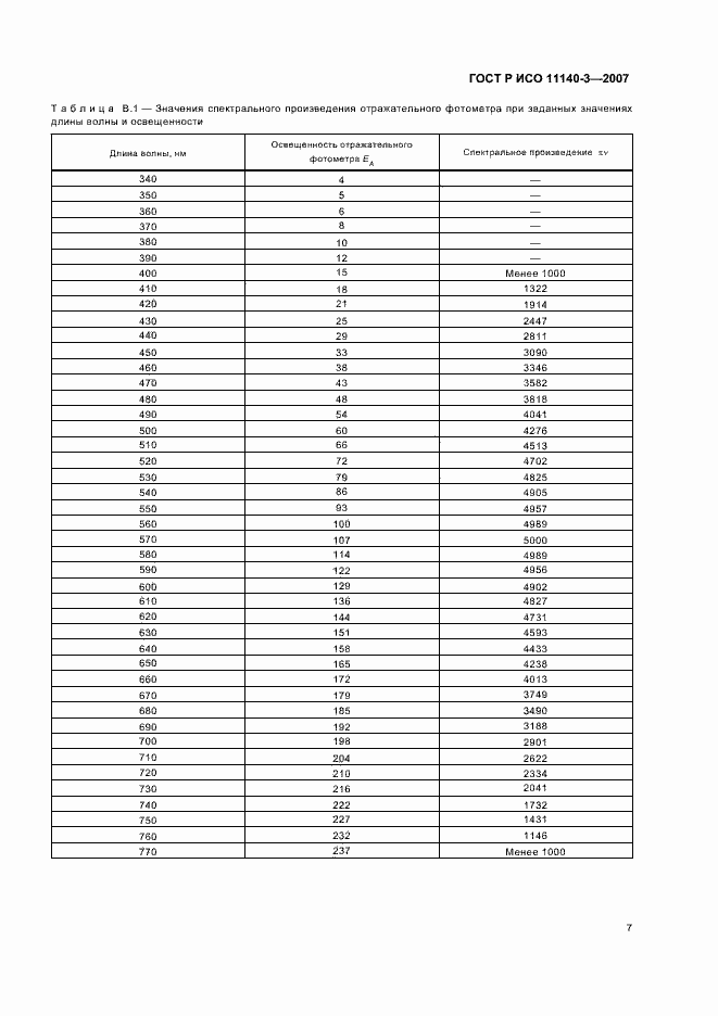 Страница 11 ГОСТ Р ИСО 11140-3-2007
