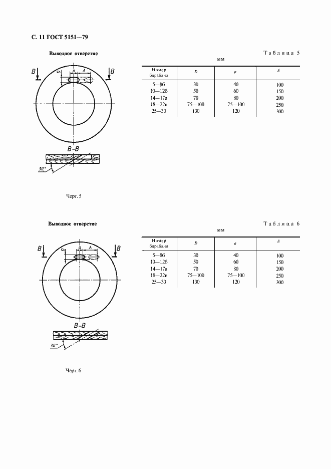 Страница 12 ГОСТ 5151-79