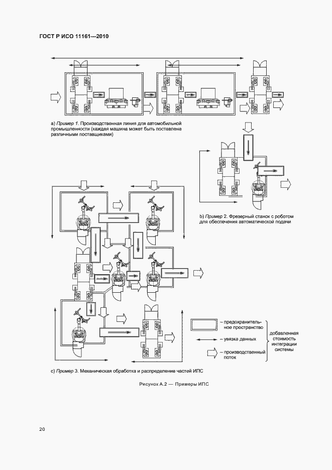 Страница 26 ГОСТ Р ИСО 11161-2010