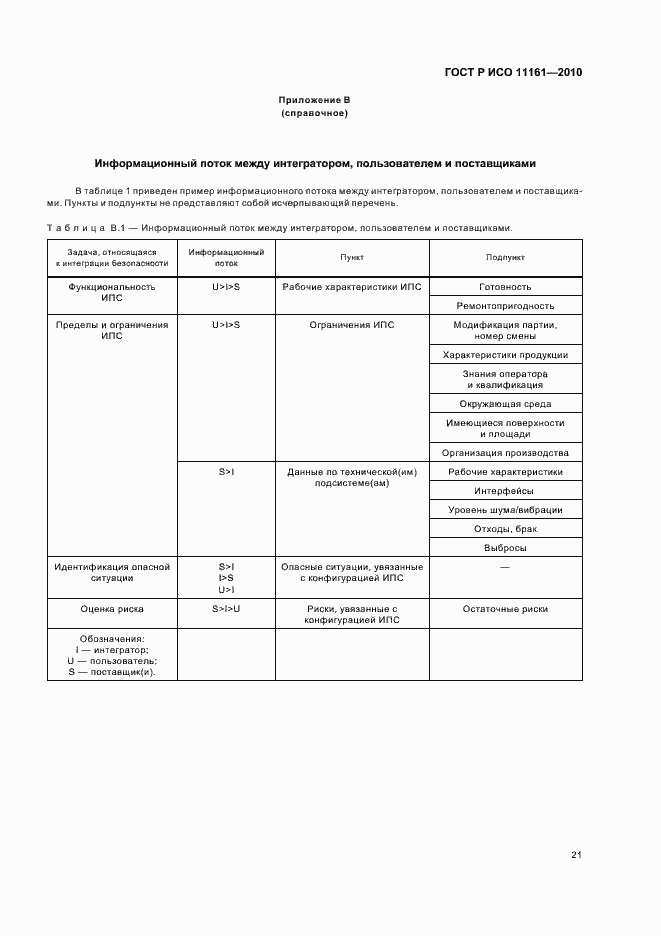 Страница 27 ГОСТ Р ИСО 11161-2010
