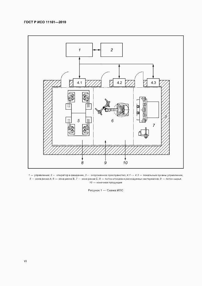 Страница 6 ГОСТ Р ИСО 11161-2010