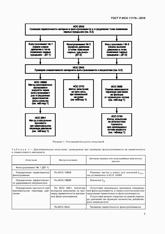 Страница 7 ГОСТ Р ИСО 11170-2010