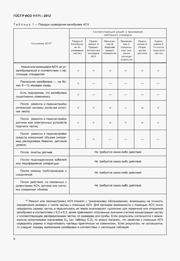 Страница 10 ГОСТ Р ИСО 11171-2012