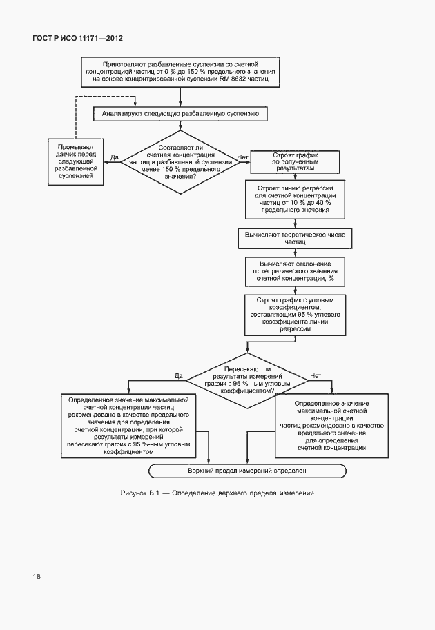 Страница 22 ГОСТ Р ИСО 11171-2012