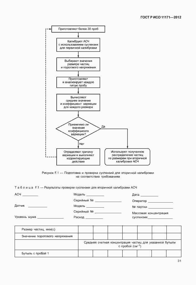 Страница 35 ГОСТ Р ИСО 11171-2012